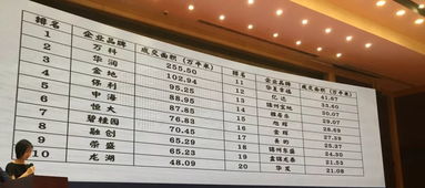 2019年地產(chǎn)行業(yè)物業(yè)服務(wù)評(píng)估大數(shù)據(jù)揭示新趨勢