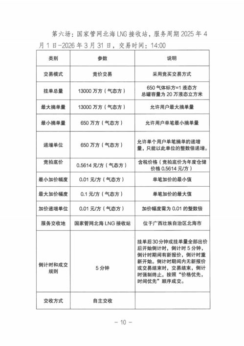 關(guān)于開展國家管網(wǎng)集團(tuán)LNG接收站倉儲服務(wù)競價交易的公告——報名即將截止