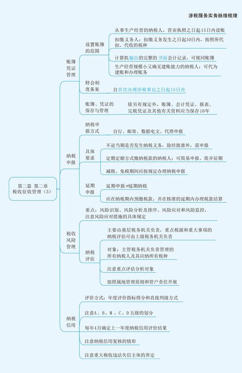 2023稅務(wù)師《涉稅服務(wù)實(shí)務(wù)》思維導(dǎo)圖精講 第二章 稅收征收管理與物業(yè)服務(wù)評估