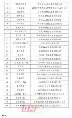 二季度長沙開福區物業服務“紅黑榜”揭曉，你家小區上榜了嗎？