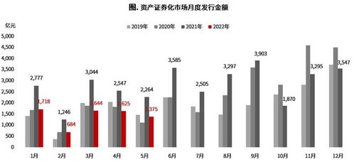 研究院5月市場(chǎng)簡(jiǎn)報(bào) 政策出臺(tái)愈加密集，市場(chǎng)修復(fù)仍未及預(yù)期 —— 物業(yè)服務(wù)評(píng)估